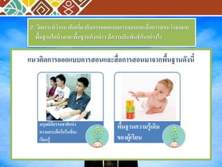 2. วิเคราะห์ว่าแนวคิดเกี่ยวกับการออกแบบการสอนและสื่อการสอนว่ามาจาก 
พื้นฐานใดบ้างและพื้นฐานดังกล่าว มีความสัมพันธ์กันอย่างไร 
แนวคิดการออกแบบการสอนและสื่อการสอนมาจากพื้นฐานดังนี้ 
มนุษย์มีธรรมชาติแห่ง 
ความกระตือรือร้นที่จะ 
เรียนรู้ 
พื้นฐานความรู้เดิม 
ของผู้เรียน 
 