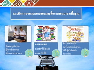 ลักษณะบุคลิกของ 
ผู้เรียนซึ่งลักษณะ 
เนื้อหาจะแปรตามอายุ 
ความง่ายต่อ 
ความเข้าใจและ 
การนาไปใช้ 
เชื่อว่าการเรียนรู้จะ 
เกิดขึ้นได้ก็ต่อเมื่อผู้เรียน 
ได้มีปฏิสัมพันธ์กับ 
สิ่งแวดล้อม 
 
