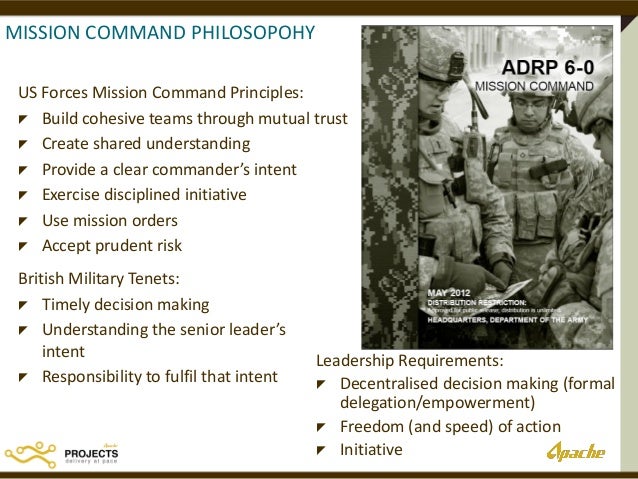 dcommand word an action