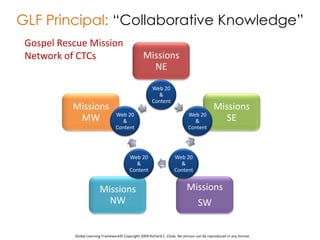 Isolated from other CTCs