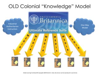 Unaware of new technology solutions