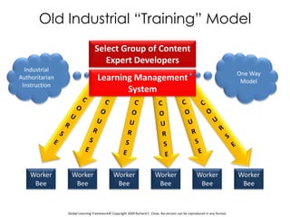 Wasted time on repairs