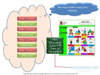 Unaware of free education content