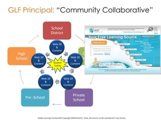 Unaware of web 20 tools