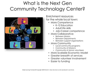 Lack of life skill courses: