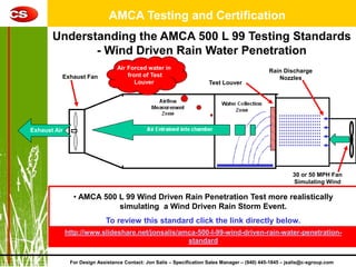Louvers Testing Mission Critical Louver Selection 2012 version | PDF