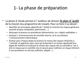 1- La phase de préparation
• La phase d ’étude permet à l ’auditeur de dresser le plan d ’auditle plan d ’audit
de la mission (ou programme de travail). Pour ce faire il va devoir :
– Identifier les principaux objectifs de l ’entité et recenser les risques généraux
associés (risque comptable, patrimonial, …)
– Découper le process en procédures élémentaires, ou « objets auditables ».
– Analyser l ’environnement de contrôle interne, et le cas échéant
l ’environnement informatique.
– Évaluer pour chaque étape du process le niveau des risques inhérents à
l ’activité, et apprécier pour ceux qui présentent un niveau significatif leur
degré de maîtrise en évaluant le niveau des risques liés au contrôle (c ’est à
dire le risque que le contrôle mis en œuvre pour maîtriser un risque inhérent
à une procédure ne soit pas suffisant, adapté …)
22/10/15 25
 