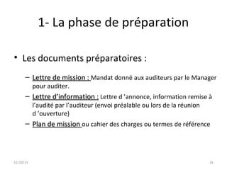 1- La phase de préparation
• Les documents préparatoires :
– Lettre de mission :Lettre de mission : Mandat donné aux auditeurs par le Manager
pour auditer.
– Lettre d’information :Lettre d’information : Lettre d ’annonce, information remise à
l’audité par l’auditeur (envoi préalable ou lors de la réunion
d ’ouverture)
– Plan de missionPlan de mission ou cahier des charges ou termes de référence
22/10/15 26
 