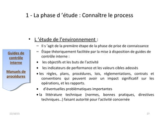 1 - La phase d ’étude : Connaître le process
• L ’étude de l’environnement :
– Il s ’agit de la première étape de la phase de prise de connaissance
– Étape théoriquement facilitée par la mise à disposition de guides de
contrôle interne :
•    les objectifs et les buts de l’activité
•    les indicateurs de performance et les valeurs cibles adossés
• les règles, plans, procédures, lois, réglementations, contrats et
conventions qui peuvent avoir un impact significatif sur les
opérations, et les rapports.
•     d’éventuelles problématiques importantes
• la littérature technique (normes, bonnes pratiques, directives
techniques…) faisant autorité pour l'activité concernée
22/10/15 27
Guides de
contrôle
interne
Manuels de
procédures
Guides de
contrôle
interne
Manuels de
procédures
 