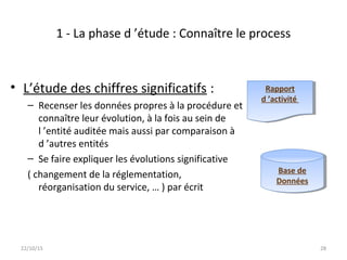1 - La phase d ’étude : Connaître le process
• L’étude des chiffres significatifs :
– Recenser les données propres à la procédure et
connaître leur évolution, à la fois au sein de
l ’entité auditée mais aussi par comparaison à
d ’autres entités
– Se faire expliquer les évolutions significative
( changement de la réglementation,
réorganisation du service, … ) par écrit
22/10/15 28
Rapport
d ’activité
Rapport
d ’activité
Base de
Données
Base de
Données
 