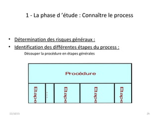 1 - La phase d ’étude : Connaître le process
• Détermination des risques généraux :
• Identification des différentes étapes du process :
Découper la procédure en étapes générales
22/10/15 29
…
Procédure
Etape3
Etape1
EtapeN
Etape2
 