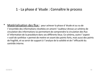1 - La phase d ’étude : Connaître le process
• Matérialisation des flux : pour achever la phase d ’étude et au vu de
l ’ensemble des informations récoltées en amont l ’auditeur dresse un schéma de
circulation des informations lui permettant de comprendre la circulation des flux
d ’information de la procédure dans ses différents lieux. Ce schéma, outre l ’aspect
« outil de synthèse » permet de mettre en avant des points forts, mais aussi des points
de fragilité, et va servir de support à l ’analyse de la validité et de l ’efficacité du
contrôle interne.
22/10/15 31
 