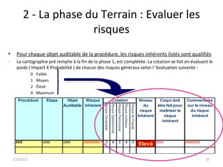 2 - La phase du Terrain : Evaluer les
risques
• Pour chaque objet auditable de la procédure, les risques inhérents listés sont qualifiés
– La cartographie pré remplie à la fin de la phase 1, est complétée. La cotation se fait en évaluant le
poids ( Impact X Probabilité ) de chacun des risques généraux selon l ’évaluation suivante :
0 Faible
1 Moyen
2 Élevé
4 Maximum
22/10/15 37
RisqueComptable
RisqueOpérationnel
RisquePatrimonial
RisqueJuridique
RisquedeFraude
XXX XXXX XXXX XXXXXXXXX 2 4 2 4 4
Elevé XXXX XXXXXXXX
Procédure Etape Objet
Auditable
Commentaire
sur le niveau
du risque
inhérent
Cequi doit
être fait pour
maîtriser le
risque
inhérent
Risque
inhérent
Cotation Niveau
du
risque
Inhérent
 