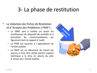 3- La phase de restitution
• La rédaction des Fiches de Révélation
et d ’Analyse des Problèmes ( FRAP ) :
– La FRAP sert à mettre en avant les
insuffisances du dispositif de contrôle et à
formaliser les recommandations qui
figureront dans le rapport d ’audit.
– La FRAP est soumise à l ’approbation de
l’entité auditée
– La FRAP est un document de travail qui
pourra, in fine, être utilisé comme support
technique à la mise en œuvre du plan
d ’action par l ’entité auditée
22/10/15 43
Problèm
e
sérieux
Problèm
e
sérieux
 