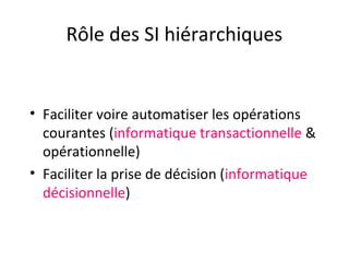 Rôle des SI hiérarchiques
• Faciliter voire automatiser les opérations
courantes (informatique transactionnelle &
opérationnelle)
• Faciliter la prise de décision (informatique
décisionnelle)
 