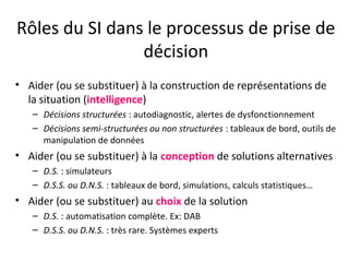 Rôles du SI dans le processus de prise de
décision
• Aider (ou se substituer) à la construction de représentations de
la situation (intelligence)
– Décisions structurées : autodiagnostic, alertes de dysfonctionnement
– Décisions semi-structurées ou non structurées : tableaux de bord, outils de
manipulation de données
• Aider (ou se substituer) à la conception de solutions alternatives
– D.S. : simulateurs
– D.S.S. ou D.N.S. : tableaux de bord, simulations, calculs statistiques…
• Aider (ou se substituer) au choix de la solution
– D.S. : automatisation complète. Ex: DAB
– D.S.S. ou D.N.S. : très rare. Systèmes experts
 