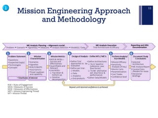 Mission Engineering Analysis Mission Engineering the application of System of Systems | PDF