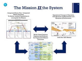 Modular Mission Level Design Document Mission Engineering the application of System of Systems | PDF