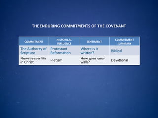 THE ENDURING COMMITMENTS OF THE COVENANT 