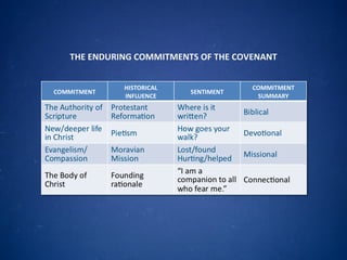 THE ENDURING COMMITMENTS OF THE COVENANT 