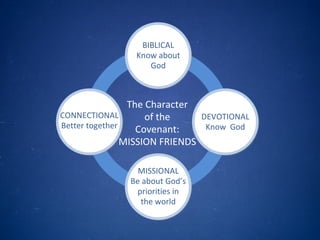 The Character of the Covenant: MISSION FRIENDS BIBLICAL Know about God DEVOTIONAL Know  God CONNECTIONAL Better together MISSIONAL Be about God’s priorities in the world 