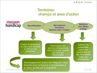 Territoires:  champs et axes d’action Veille dédiée Société Générale Mission Handicap 18 juin 2009 1-  2 - 3 - 4 :  Territoire Sensibilisation Recrutement Formation Maintien dans l’emploi Relations avec Milieu protégé Création de passerelles autour des savoirs faire et des innovations autour de l’adaptativité Pérennisation des parcours professionnels autour de projets humains pris dans leur transversalité Eclairer la nécessité et la valeur de la diversité à l’intérieur des entreprises Accompagnement autour de l’intégration de la diversité dans l’entreprise et sensiblisation à la valeur ajoutée par la singularité  