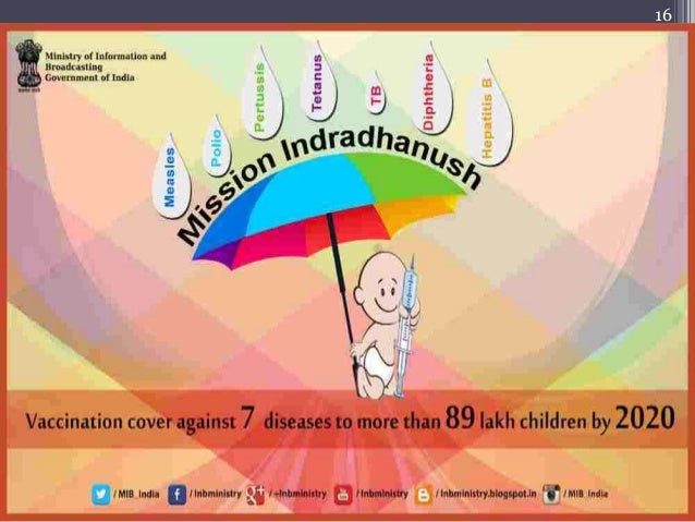 Mission Indradhanush