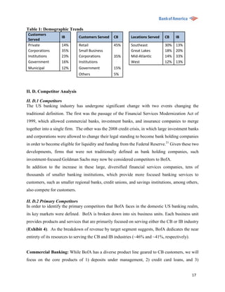 Table 1: Demographic Trends
Customers
                    IB        Customers Served   CB        Locations Served   CB     IB
Served
Private             14%       Retail             45%       Southeast          30%    13%
Corporations        35%       Small Business               Great Lakes        18%    20%
Institutions        23%       Corporations       35%       Mid-Atlantic       14%    33%
Government          16%       Institutions                 West               12%    13%
Municipal           12%       Government         15%
                              Others             5%



II. D. Competitor Analysis

II. D.1 Competitors
The US banking industry has undergone significant change with two events changing the
traditional definition. The first was the passage of the Financial Services Modernization Act of
1999, which allowed commercial banks, investment banks, and insurance companies to merge
together into a single firm. The other was the 2008 credit crisis, in which large investment banks
and corporations were allowed to change their legal standing to become bank holding companies
in order to become eligible for liquidity and funding from the Federal Reserve.21 Given these two
developments, firms that were not traditionally defined as bank holding companies, such
investment-focused Goldman Sachs may now be considered competitors to BofA.
In addition to the increase in these large, diversified financial services companies, tens of
thousands of smaller banking institutions, which provide more focused banking services to
customers, such as smaller regional banks, credit unions, and savings institutions, among others,
also compete for customers.

II. D.2 Primary Competitors
In order to identify the primary competitors that BofA faces in the domestic US banking realm,
its key markets were defined. BofA is broken down into six business units. Each business unit
provides products and services that are primarily focused on serving either the CB or IB industry
(Exhibit 4). As the breakdown of revenue by target segment suggests, BofA dedicates the near
entirety of its resources to serving the CB and IB industries (~46% and ~41%, respectively).


Commercial Banking: While BofA has a diverse product line geared to CB customers, we will
focus on the core products of 1) deposits under management, 2) credit card loans, and 3)


                                                                                               17
 