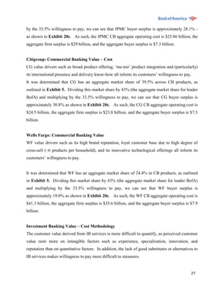 by the 33.5% willingness to pay, we can see that JPMC buyer surplus is approximately 28.1% -
as shown in Exhibit 20c. As such, the JPMC CB aggregate operating cost is $25.86 billion, the
aggregate firm surplus is $29 billion, and the aggregate buyer surplus is $7.3 billion.


Citigroup: Commercial Banking Value – Cost
CG value drivers such as broad product offering, „me-too‟ product integration and (particularly)
its international presence and delivery know-how all inform its customers‟ willingness to pay.
It was determined that CG has an aggregate market share of 39.5% across CB products, as
outlined in Exhibit 5. Dividing this market share by 43% (the aggregate market share for leader
BofA) and multiplying by the 33.5% willingness to pay, we can see that CG buyer surplus is
approximately 30.8% as shown in Exhibit 20c. As such, the CG CB aggregate operating cost is
$24.5 billion, the aggregate firm surplus is $23.8 billion, and the aggregate buyer surplus is $7.5
billion.


Wells Fargo: Commercial Banking Value
WF value drivers such as its high brand reputation, loyal customer base due to high degree of
cross-sell (~6 products per household), and its innovative technological offerings all inform its
customers‟ willingness to pay.


It was determined that WF has an aggregate market share of 24.4% in CB products, as outlined
in Exhibit 5. Dividing this market share by 43% (the aggregate market share for leader BofA)
and multiplying by the 33.5% willingness to pay, we can see that WF buyer surplus is
approximately 19.0% as shown in Exhibit 20c. As such, the WF CB aggregate operating cost is
$41.3 billion, the aggregate firm surplus is $35.6 billion, and the aggregate buyer surplus is $7.9
billion.


Investment Banking Value – Cost Methodology
The customer value derived from IB services is more difficult to quantify, as perceived customer
value rests more on intangible factors such as experience, specialization, innovation, and
reputation than on quantitative factors. In addition, the lack of good substitutes or alternatives to
IB services makes willingness to pay more difficult to measures.


                                                                                                 27
 