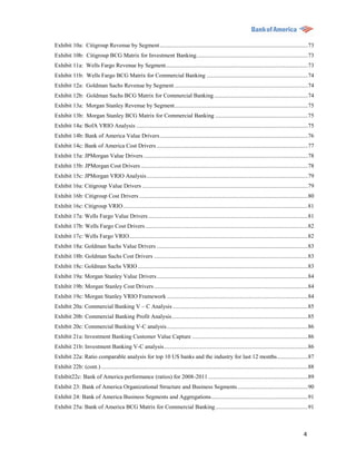 Exhibit 10a: Citigroup Revenue by Segment ..................................................................................................... 73
Exhibit 10b: Citigroup BCG Matrix for Investment Banking ............................................................................ 73
Exhibit 11a: Wells Fargo Revenue by Segment................................................................................................. 73
Exhibit 11b: Wells Fargo BCG Matrix for Commercial Banking ..................................................................... 74
Exhibit 12a: Goldman Sachs Revenue by Segment ........................................................................................... 74
Exhibit 12b: Goldman Sachs BCG Matrix for Commercial Banking ................................................................ 74
Exhibit 13a: Morgan Stanley Revenue by Segment ........................................................................................... 75
Exhibit 13b: Morgan Stanley BCG Matrix for Commercial Banking ............................................................... 75
Exhibit 14a: BofA VRIO Analysis ..................................................................................................................... 75
Exhibit 14b: Bank of America Value Drivers ..................................................................................................... 76
Exhibit 14c: Bank of America Cost Drivers ....................................................................................................... 77
Exhibit 15a: JPMorgan Value Drivers ................................................................................................................ 78
Exhibit 15b: JPMorgan Cost Drivers .................................................................................................................. 78
Exhibit 15c: JPMorgan VRIO Analysis .............................................................................................................. 79
Exhibit 16a: Citigroup Value Drivers ................................................................................................................. 79
Exhibit 16b: Citigroup Cost Drivers ................................................................................................................... 80
Exhibit 16c: Citigroup VRIO .............................................................................................................................. 81
Exhibit 17a: Wells Fargo Value Drivers ............................................................................................................. 81
Exhibit 17b: Wells Fargo Cost Drivers ............................................................................................................... 82
Exhibit 17c: Wells Fargo VRIO.......................................................................................................................... 82
Exhibit 18a: Goldman Sachs Value Drivers ....................................................................................................... 83
Exhibit 18b: Goldman Sachs Cost Drivers ......................................................................................................... 83
Exhibit 18c: Goldman Sachs VRIO .................................................................................................................... 83
Exhibit 19a: Morgan Stanley Value Drivers ....................................................................................................... 84
Exhibit 19b: Morgan Stanley Cost Drivers ......................................................................................................... 84
Exhibit 19c: Morgan Stanley VRIO Framework ................................................................................................ 84
Exhibit 20a: Commercial Banking V – C Analysis ............................................................................................ 85
Exhibit 20b: Commercial Banking Profit Analysis ............................................................................................. 85
Exhibit 20c: Commercial Banking V-C analysis ................................................................................................ 86
Exhibit 21a: Investment Banking Customer Value Capture ............................................................................... 86
Exhibit 21b: Investment Banking V-C analysis .................................................................................................. 86
Exhibit 22a: Ratio comparable analysis for top 10 US banks and the industry for last 12 months ..................... 87
Exhibit 22b: (cont.) ............................................................................................................................................. 88
Exhibit22c: Bank of America performance (ratios) for 2008-2011 .................................................................... 89
Exhibit 23: Bank of America Organizational Structure and Business Segments ................................................ 90
Exhibit 24: Bank of America Business Segments and Aggregations.................................................................. 91
Exhibit 25a: Bank of America BCG Matrix for Commercial Banking ............................................................... 91



                                                                                                                                                              4
 