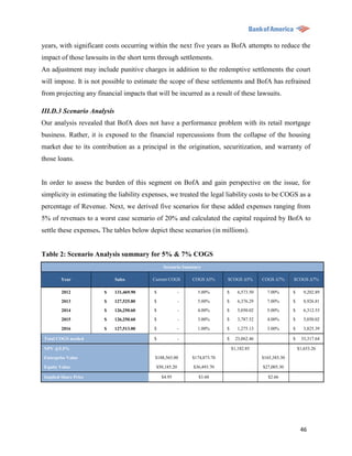 years, with significant costs occurring within the next five years as BofA attempts to reduce the
impact of those lawsuits in the short term through settlements.
An adjustment may include punitive charges in addition to the redemptive settlements the court
will impose. It is not possible to estimate the scope of these settlements and BofA has refrained
from projecting any financial impacts that will be incurred as a result of these lawsuits.

III.D.3 Scenario Analysis
Our analysis revealed that BofA does not have a performance problem with its retail mortgage
business. Rather, it is exposed to the financial repercussions from the collapse of the housing
market due to its contribution as a principal in the origination, securitization, and warranty of
those loans.


In order to assess the burden of this segment on BofA and gain perspective on the issue, for
simplicity in estimating the liability expenses, we treated the legal liability costs to be COGS as a
percentage of Revenue. Next, we derived five scenarios for these added expenses ranging from
5% of revenues to a worst case scenario of 20% and calculated the capital required by BofA to
settle these expenses. The tables below depict these scenarios (in millions).


Table 2: Scenario Analysis summary for 5% & 7% COGS
                                              Scenario Summary

         Year               Sales        Current COGS       COGS Δ5%      $COGS Δ5%         COGS Δ7%      $COGS Δ7%

         2012          $    131,469.90    $             -     5.00%       $      6,573.50     7.00%       $      9,202.89
         2013          $    127,525.80    $             -     5.00%       $      6,376.29     7.00%       $      8,926.81
         2014          $    126,250.60    $             -     4.00%       $      5,050.02     5.00%       $      6,312.53
         2015          $    126,250.60    $             -     3.00%       $      3,787.52     4.00%       $      5,050.02

         2016          $    127,513.00    $             -     1.00%       $      1,275.13     3.00%       $      3,825.39

 Total COGS needed                        $             -                 $    23,062.46                  $    33,317.64

 NPV @5.5%                                                                    $1,182.85                       $1,653.26
 Enterprise Value                         $188,565.00       $174,873.70                     $165,385.30

 Equity Value                              $50,185.20       $36,493.70                      $27,005.30

 Implied Share Price                          $4.95            $3.60                           $2.66




                                                                                                               46
 
