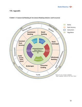 VII. Appendix


Exhibit 1: Commercial Banking & Investment Banking Industry and Ecosystem




                                                                            58
 