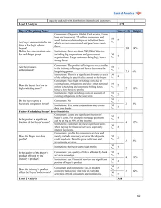 capacity and pull with distribution channels and customers.
Level 2 Analysis                                                                                       3.78

Buyers’ Bargaining Power                                                                           Score (1-5)      Weight
                                     Consumers: (Deposits, Global Card service, Home
                                     loan and insurance) 57 million consumers and
                                                                                              50
                                     small business relationships on individual basis              2
Are buyers concentrated or are                                                                %
                                     which are not concentrated and pose hence weak
there a few high volume              threat
buyers?                                                                                                       3.0   14%
Define the concentration ratio       Institutions: there are about 200,000 of this size
for each buyer group                 including big corporations and government                50
                                                                                                   4
                                     organizations. Large customers bring big ; hence         %
                                     strong threat
                                     Consumers: The product offerings are very similar
Are the products                                                                              50
                                     to the industry offerings and hence decreases the             1
differentiated?                                                                               %
                                     bargaining power                                                         2.5   6%
                                     Institutions: There is a significant diversity as each   50
                                                                                                   4
                                     of the offering is specifically catered to the buyer.    %
                                     Consumers: Face high switching costs due to
                                     existing loans, obligations and also other personal      50
Does the buyer face low or                                                                         2
                                     online scheduling and automatic billing dates;           %
high switching costs?                                                                                         2     11%
                                     hence a low threat to profits
                                     Institutions: High switching costs on account of         50
                                                                                                   2
                                     existing obligations in the near term                    %
                                                                                              50
Do the buyers pose a                 Consumers: No                                                 1
                                                                                              %
backward integration threat?                                                                                  2     3%
                               Institutions: Yes, some corporations may create                50
                                                                                                   3
                               their own banks                                                %
Factors Underlying Buyers’ Price Sensitivity
                               Consumers: Loans are significant fraction of
                                                                                              50
                               buyer‟s costs. For example mortgage payments                        4
Is the product a significant                                                                  %
                               can be as big as 50% of the income.
fraction of the Buyer‟s costs?                                                                                4     17%
                               Institutions: customers do incur significant costs
                                                                                              50
                               when paying for financial services, especially                      4
                                                                                              %
                               interest payments.
                               Consumers: profits for consumers are low and
Does the Buyer earn low        mostly include necessary services like deposits,               50
                                                                                                   2
profits?                       credit cards etc. Benefits grow with loan and                  %
                                                                                                              3     8%
                               investments services.
                                                                                              50
                                     Institutions: the buyer earns high profits                    4
                                                                                              %
Is the quality of the Buyer‟s        Consumers: yes, quality of life is affected by bank      50
                                                                                                   4
product affected by the              services nowadays                                        %
                                                                                                              4     19%
industry‟s product?                  Institutions: yes. Financial services are significant    50
                                                                                                   4
                                     portion of buyer‟s product                               %
                                                                                              50
                                     Consumers and institutions: yes, in modern                    5
Does the industry‟s product                                                                   %
                                     economy banks play vital role in everyday                                5     22%
affect the Buyer‟s other costs?                                                               50
                                     activities of both consumers and institutions.                5
                                                                                              %
Level 2 Analysis                                                                                   3.64




                                                                                                                         60
 