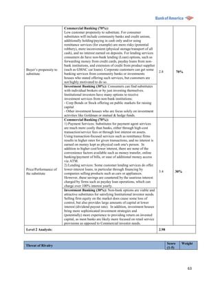 Commercial Banking (70%):
                        Low customer propensity to substitute. For consumer
                        substitutes will include community banks and credit unions,
                        additionally holding/paying in cash only and/or using
                        remittance services (for example) are more risky (potential
                        robbery), more inconvenient (physical storage/transport of all
                        cash), and no interest earned on deposits. For lending services
                        consumers do have non-bank lending (Loan) options, such as
                        forwarding money from credit cards, payday loans from non-
                        bank institutions, and extension of credit from product supplier
Buyer‟s propensity to   (such as GMAC car loans). Corporate customers can get some
                                                                                              2.8            70%
substitute              banking services from community banks or investments
                        houses who stated offering such services, but customers are
                        not highly motivated to do so.
                        Investment Banking (30%): Consumers can find substitutes
                        with individual brokers or by just investing themselves.
                        Institutional investors have many options to receive
                        investment services from non-bank institutions:
                        - Corp Bonds or Stock offering on public markets for raising
                        capital
                        - Other investment houses who are focus solely on investment
                        activities like Goldman or mutual & hedge funds.
                        Commercial Banking (70%):
                        1) Payment Services: Substitutes for payment agent services
                        are much more costly than banks, either through high-cost
                        transaction/service fees or through lost interest on assets.
                        Using transaction-focused services such as remittance firms
                        results in higher rates for given transactions, and no interest is
                        earned on money kept as physical cash one's person. In
                        addition to higher cost/lower interest, there are none of the
                        convenience factors available such as money transfer, online
                        banking/payment of bills, or ease of additional money access
                        via ATM.
                        2) Lending services: Some customer lending services do offer
Price/Performance of    lower-interest loans, in particular through financing by
                                                                                              3.4        30%
the substitute          companies selling products such as cars or appliances.
                        However, these savings are countered by the usurious interest
                        charged by firms such as payday loan operations, which can
                        charge over 100% interest yearly.
                        Investment Banking (30%): Non-bank options are viable and
                        attractive substitutes for satisfying Institutional investor needs.
                        Selling firm equity on the market does cause some loss of
                        control, but also provides large amounts of capital at lower
                        interest (dividend payout rate). In addition, investment houses
                        bring more sophisticated investment strategies and
                        (potentially) more experience to providing return on invested
                        capital, as most banks are likely more focused on retail service
                        provisions as opposed to Commercial investor needs.
Level 2 Analysis:                                                                             2.98


                                                                                                     Score     Weight
Threat of Rivalry
                                                                                                     (1-5)




                                                                                                                   63
 