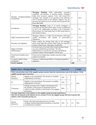 Mortgage Banking: With unfavorable economic
                                  conditions and decrease in housing market, mortgage
                                  banks have extensive capacity. Even with record low
Demand Conditions/Industry
                                  mortgage rates, demand is not growing to the sufficient      5        22%
Growth Rate.
                                  rate to increase profits in the industry. Industry was not
                                  growing and started recovery recently with the growth rate
                                  lower than GDP.
                                  Mortgage Banking: Large % of current mortgages is
                                  converted into bad debt which makes it more complicated
Exit Barriers
                                  to sell it off. Additionally according to the Community      4        3%
                                  Reinvestment Act retail banks have to offer home loans at
                                  their branch location.
                                  Mortgage industry is a high risk environment with large
High Commitment by Rivals         capital investments and number of government                 4        11%
                                  regulations.
                                  Some vendors are closing deals only to sell mortgage
Diversity of Competitors          pretty much right after closing. Other banks are long-term   5        19%
                                  owners of those loans. Their goals would differ.
                                  For home loans every bank offers similar products based
Degree of Product                 on a rate controlled by government. The only
                                                                                               5        21%
Differentiation                   differentiation is costs for the customers and different
                                  insurance options offered together with the loan.
Fixed Costs/Variable Costs        Fixed costs are higher than variable costs due to high
                                                                                               4        11%
Ratio                             upfront investments.
Is capacity added in large        Capacity is added through M&A or through geographical
                                                                                               4        7%
increments?                       expansion.
Level 2 Analysis:                                                                              4.84


Supplier Power – Mortgage Banking                                               Score (1-5)           Weight
If the concentration ratio of the supplier group is greater than the concentration ratio of the industry  the
supplier group’s power increases
Human                Supplier is not concentrated. The resource is available
                                                                                10%        1
Resources            independently of location
                     Supplier is not concentrated. The resource is available
IT                                                                              10%        1
                     independently of location                                             1      29%
                   Though consumers have a higher concentration ratio,
                   the members of this group are fragmented and not
Consumers                                                                      80%   1
                   cohesive in their activities so this creates a low supplier
                   power base.
Strategic Importance of the industry to the supplier group (strategic dependence)
Does the SG depend on the industry for its revenues? If yes, the supplier group will want to protect the
industry with reasonable pricing, etc.

                     People with financial background can join other
Human
                     mortgage banking departments/institutions or start their   10%        4   3.1    24%
Resources
                     own businesses as brokers




                                                                                                               66
 