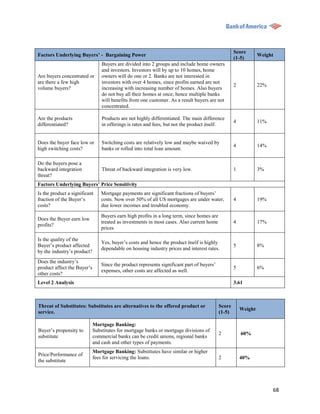 Score
Factors Underlying Buyers’ - Bargaining Power                                                                    Weight
                                                                                                    (1-5)
                                 Buyers are divided into 2 groups and include home owners
                                 and investors. Investors will by up to 10 homes, home
Are buyers concentrated or       owners will do one or 2. Banks are not interested in
are there a few high             investors with over 4 homes, since profits earned are not
                                                                                                    2            22%
volume buyers?                   increasing with increasing number of homes. Also buyers
                                 do not buy all their homes at once; hence multiple banks
                                 will benefits from one customer. As a result buyers are not
                                 concentrated.

Are the products                 Products are not highly differentiated. The main difference
                                                                                                    4            11%
differentiated?                  in offerings is rates and fees, but not the product itself.


Does the buyer face low or       Switching costs are relatively low and maybe waived by
                                                                                                    4            14%
high switching costs?            banks or rolled into total loan amount.

Do the buyers pose a
backward integration             Threat of backward integration is very low.                        1            3%
threat?
Factors Underlying Buyers’ Price Sensitivity
Is the product a significant     Mortgage payments are significant fractions of buyers‟
fraction of the Buyer‟s          costs. Now over 50% of all US mortgages are under water,           4            19%
costs?                           due lower incomes and troubled economy.

                                 Buyers earn high profits in a long term, since homes are
Does the Buyer earn low
                                 treated as investments in most cases. Also current home            4            17%
profits?
                                 prices

Is the quality of the
                                 Yes, buyer‟s costs and hence the product itself is highly
Buyer‟s product affected                                                                            5            8%
                                 dependable on housing industry prices and interest rates.
by the industry‟s product?
Does the industry‟s
                                 Since the product represents significant part of buyers‟
product affect the Buyer‟s                                                                          5            6%
                                 expenses, other costs are affected as well.
other costs?
Level 2 Analysis                                                                                    3.61



Threat of Substitutes: Substitutes are alternatives to the offered product or               Score
                                                                                                        Weight
service.                                                                                    (1-5)

                             Mortgage Banking:
Buyer‟s propensity to        Substitutes for mortgage banks or mortgage divisions of
                                                                                            2           60%
substitute                   commercial banks can be credit unions, regional banks
                             and cash and other types of payments.
                             Mortgage Banking: Substitutes have similar or higher
Price/Performance of
                             fees for servicing the loans.                                  2           40%
the substitute




                                                                                                                       68
 