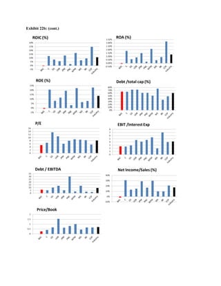 Exhibit 22b: (cont.)
 