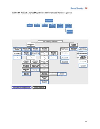 Exhibit 23: Bank of America Organizational Structure and Business Segments




                                                                             90
 