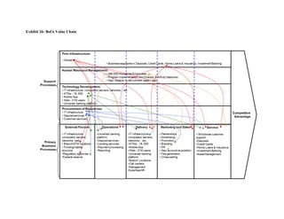 Exhibit 26: BofA Value Chain
 