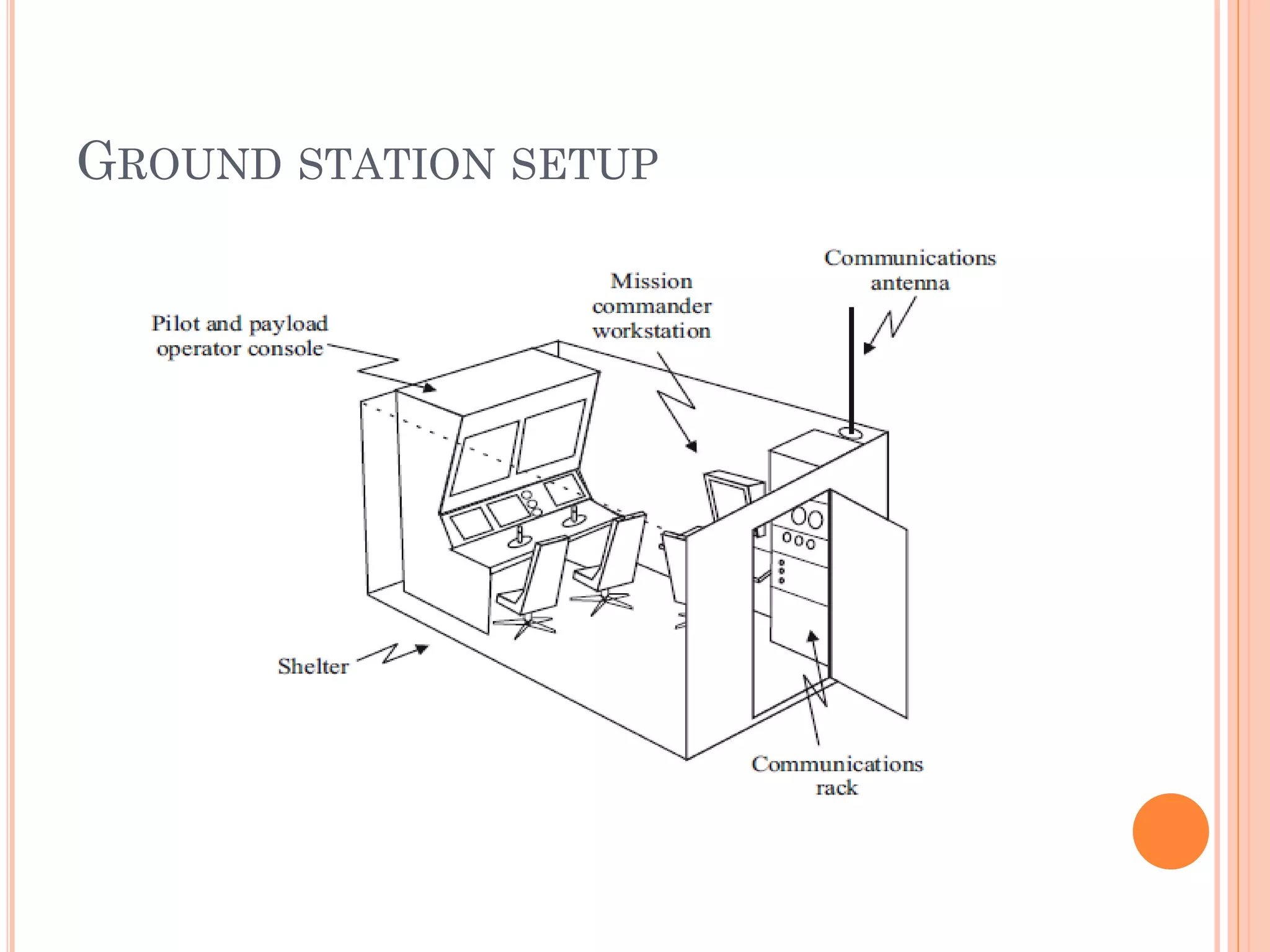 Mission planning and control for UAV's | PDF