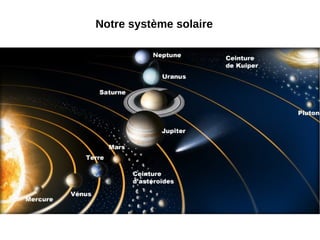 Notre système solaire
 