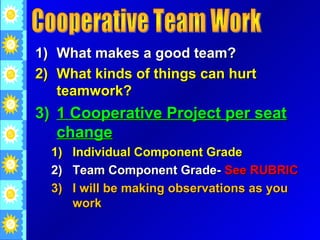 1) What makes a good team?
2) What kinds of things can hurt
   teamwork?
3) 1 Cooperative Project per seat
   change
  1)   Individual Component Grade
  2)   Team Component Grade- See RUBRIC
  3)   I will be making observations as you
       work
 