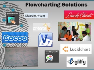 Flowcharting Solutions
Diagram.ly.com
 