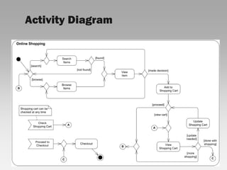 Activity Diagram
 