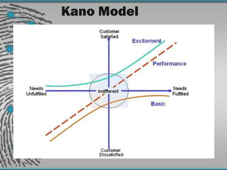 Kano Model
 