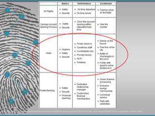Source: http://www.processexcellencenetwork.com/six-sigma-quality/columns/make-your-organization-more-customer-centric-with/
 