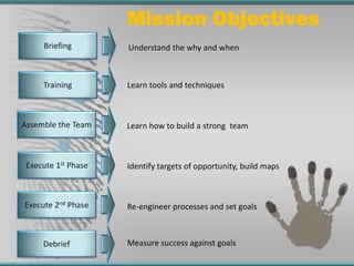 Mission Objectives
     Briefing        Understand the why and when



     Training        Learn tools and techniques



Assemble the Team    Learn how to build a strong team



 Execute 1st Phase   Identify targets of opportunity, build maps



Execute 2nd Phase    Re-engineer processes and set goals



     Debrief         Measure success against goals
 
