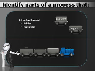 Identify parts of a process that:

      Off track with current   Policy XYZ
       • Policies
       • Regulations
                                            Reg 123
 