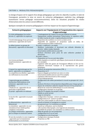 Mission Québec 2014 – Delphine COUDRIN et Jean-François CECI Page 13/18
CRITERE 6 : MODALITES PEDAGOGIQUES
Le design d’espace est le support d’un design pédagogique qui selon les objectifs, le public, le style de
l’enseignant, permettra la mise en œuvre de scénarios pédagogiques explicites (e.g. pédagogie
transmissive versus pédagogie socioconstructiviste). Selon les situations projetées les modes
d’interaction entre les acteurs seront différents.
Quelques exemples de scenarios pédagogiques et de leur impact sur les espaces d’apprentissage :
Scénario pédagogique Impacts sur l’équipement et l’organisation des espaces
d’apprentissage
La visite pédagogique (ou sortie «
terrain ») : apprendre en explorant
- L’aménagement de l’espace ne sera pas maîtrisé en amont.
- Equipements mobiles permettant l’observation, la captation audio
et vidéo, la prise de notes et géolocalisation de lieux
L’invité (témoignage d’une personne
extérieure) : apprendre de l’autre
- Disposition des mobiliers en cercle ou demi-cercle
- Dispositifs de captation et projection audio et vidéo, de
télétransmission (vidéo-conférence)
Le débat (animer un groupe de
discussion) : apprendre en discutant
En mode « conférence » en amphi
- Mobiliers confortables et favorisant une attitude détendue et
ouverte : tables rondes, fauteuils
- Sonorisation mobile (micros sans fil)
- Surfaces d’écriture pour prise de note collective pendant la
discussion
En mode « classe »
- Disposition en U ou en carré des tables
Les travaux pratiques
(expérimentation) : apprendre en
faisant
- Salles équipées en matériels spécifiques (instruments de laboratoire
par exemple)
- Captation vidéo des gestes de l’enseignant diffusés en live sur les
paillasses favorisant l’analyse et la reproduction des gestes
techniques
L’exposé (ou apprentissage par les
pairs) : apprendre en enseignant
- Surfaces de projection interactives (TBI…)
- Disposition en U
La compétition (ou Battle) : apprendre
en s’affrontant ou via un défi
- Espaces dégagés permettant une mise en scène
- Sonorisation mobile (micros sans fil en amphi)
- Captation vidéo favorisant la rétro-analyse
- Ecran/videoprojection
L’apprentissage par problème
(recherche d’informations et de
solutions) : apprendre via un
problème
- Configuration des tables permettant le travail en groupes de 2, de 4,
de 6
- Surfaces d’écriture et de projection disponibles pour chaque groupe
- Espace de restitution collective équipé d’écrans et d’un projecteur
L’étude de cas : apprendre du cas
particulier et généraliser
- Matériel de recherche (bibliothèque ou accès internet)
- Configuration classique ou en groupe
Le projet : apprendre en réalisant - Salle de TP adaptée aux projets à réaliser
- Fablab en sortie terrain
- stage en entreprise
Le jeu de rôle : apprendre en jouant
un rôle
- configuration classique : acteurs aux tableaux
- configuration en U : acteurs au milieu
- salle avec scène (amphi ou salle de cinéma/concert)
La démonstration : apprendre en
démontrant
- travail en binôme et enseignant en soutien
- groupement par 2 et restitution au tableau
La simulation : apprendre via une
simulation d’une réalité parfois
complexe à rencontrer
- travail sur ordinateur, seul ou binôme
- salle machine déjà équipée, avec logiciels de simulation
- possibilité de projeter une simulation au tableau à partir d’un poste
La critique constructive : apprendre
par la critique et construire autour
- débat de groupe sur une production
- configuration en U ou en rond
- l’enseignant au sein du groupe
Et non des moindre, le cours magistral
: apprendre par la transmission
d’informations ou en écrivant.
- Configuration classique, frontale
- Projection ou TBI
 