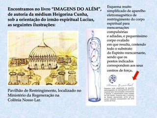 Encontramos no livro “IMAGENS DO ALÉM”, 
de autoria da médium Heigorina Cunha, 
sob a orientação do irmão espiritual Lucius, 
as seguintes ilustrações: 
Pavilhão de Restringimento, localizado no 
Ministério da Regeneração na 
Colônia Nosso Lar. 
Esquema muito 
simplificado de aparelho 
eletromagnético de 
restringimento do corpo 
espiritual para 
reencarnações 
compulsórias 
e adiadas, e pequeníssimo 
corpo ovalado 
em que resulta, contendo 
todo o substrato 
do Espírito reencarnante, 
sendo que os 
pontos indicados 
correspondem aos seus 
centros de força. 
 